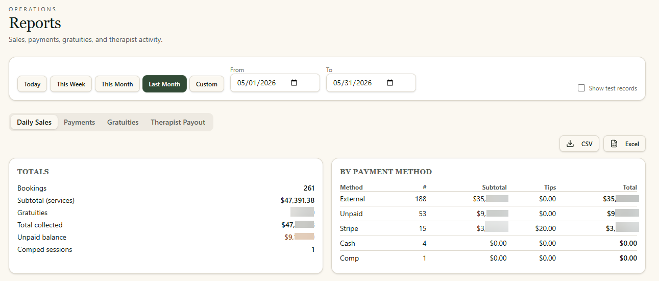 Operational reports dashboard branded as Vitalis Wellness Clinic on Wellness Intelligence Platform